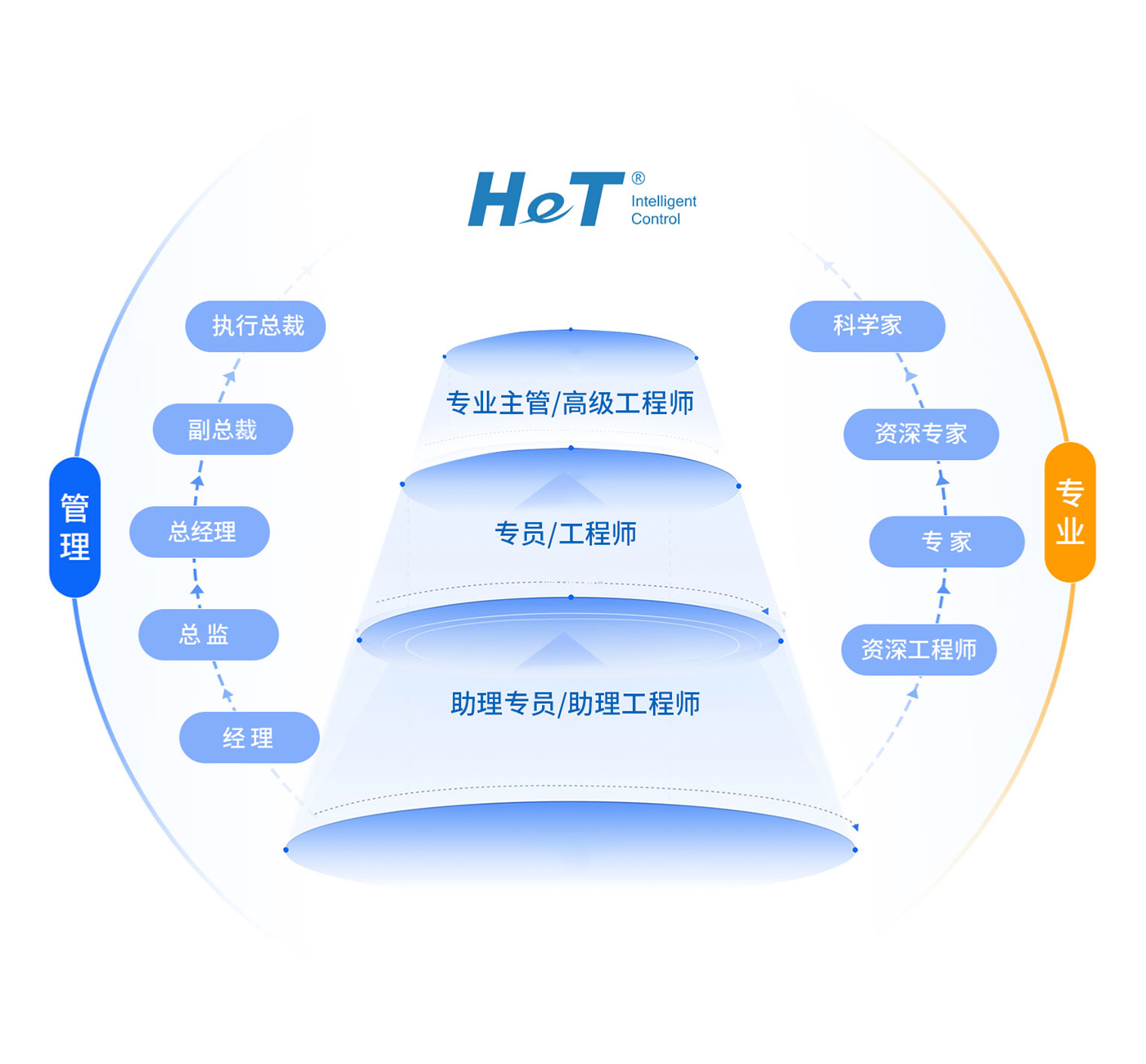yth2206游艇会·(中国区)官方网站