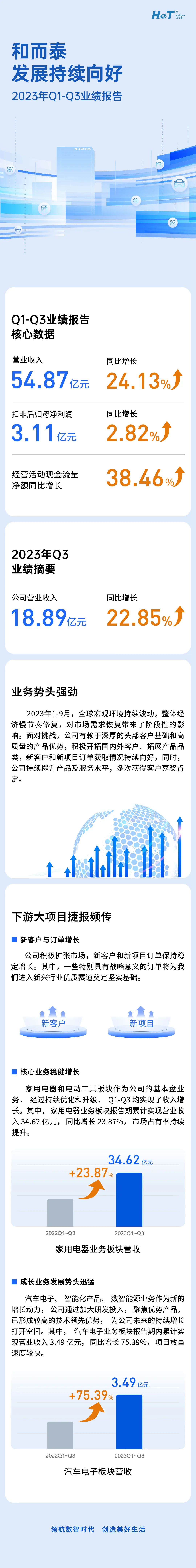 yth2206游艇会·(中国区)官方网站