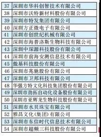 yth2206游艇会·(中国区)官方网站